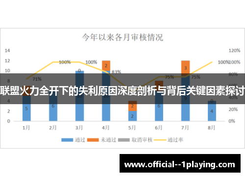 联盟火力全开下的失利原因深度剖析与背后关键因素探讨
