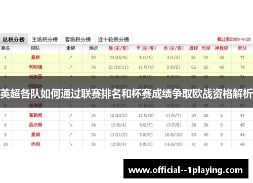 英超各队如何通过联赛排名和杯赛成绩争取欧战资格解析