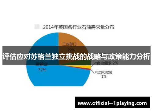 评估应对苏格兰独立挑战的战略与政策能力分析 评估应对苏格兰独立挑战的战略与政策能力分析