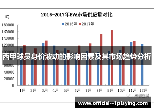 西甲球员身价波动的影响因素及其市场趋势分析